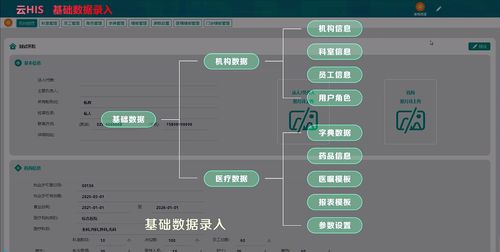 his系统之财务系统,医院运营的“经济引擎”