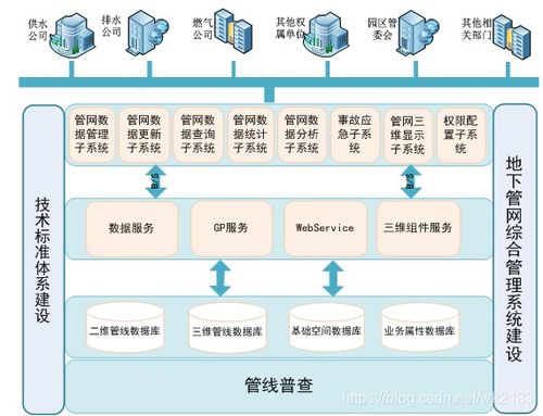 gis管理系统 开源,助力地理信息处理与共享