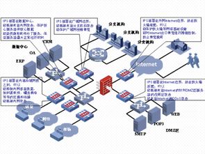 ips入侵防御系统参数,IPS入侵防御系统参数详解