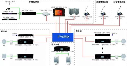 ip网络广播系统itc,IP网络广播系统在ITC领域的应用与优势