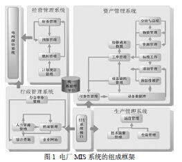 mis系统规划,构建高效企业管理平台的关键步骤