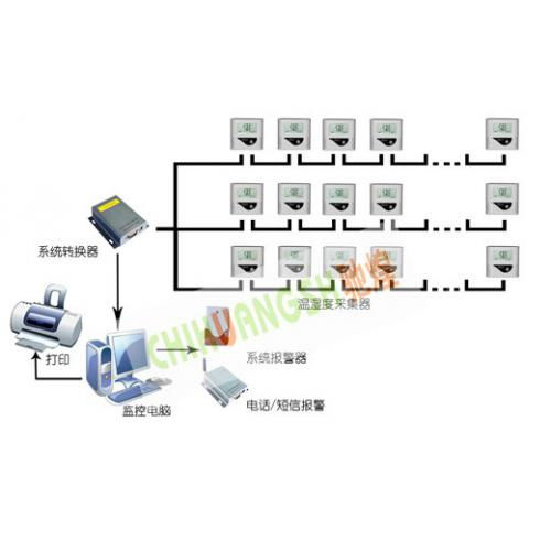 gsp温湿度监测系统,保障药品储存安全的关键技术