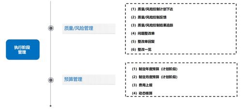 ipd研发管理系统,提升企业产品开发效率的关键工具