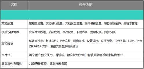 oa系统使用管理制度,OA系统使用管理制度