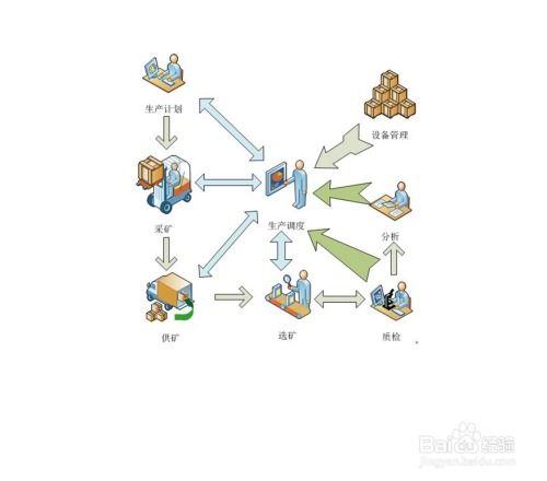 mes系统运维,保障生产制造执行系统的稳定与高效