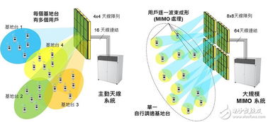 mimo 系统,什么是MIMO系统？