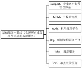 mdm主数据系统,企业数据管理的核心引擎