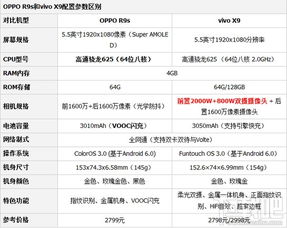 oppor9s和vivox9的系统,性能与体验的较量