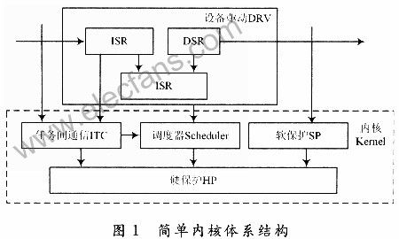 lpc 系统,LPC系统的原理