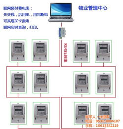 ic卡售电系统,智能化电能管理的未来趋势