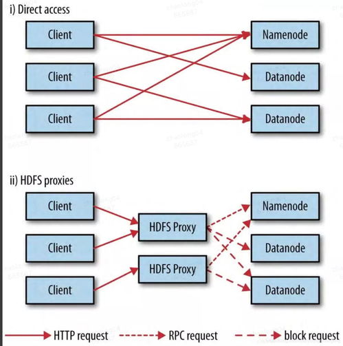 hadoop的文件系统,使用Hadoop命令来操作分布式文件系统