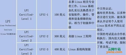 linux系统认证,安全与效率的双重保障