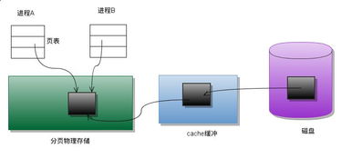 mmap系统,什么是mmap系统调用？