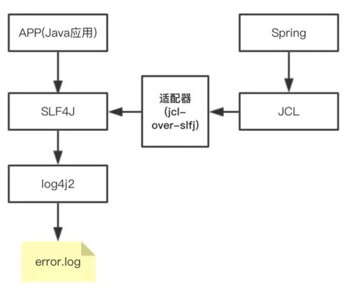 java系统日志设计,javascriptjava成熟丰富