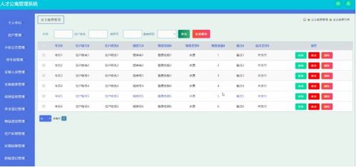 jsp人员管理系统,系统需求分析