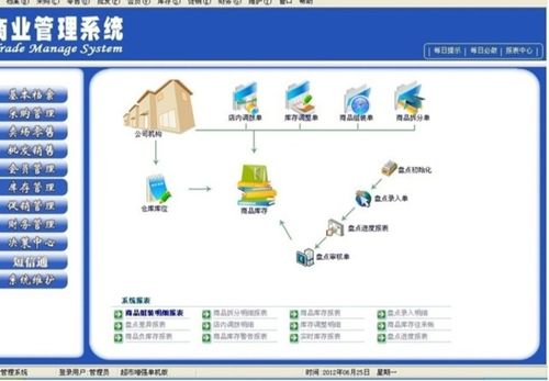 mfc超市管理系统,MFC超市管理系统的设计与实现