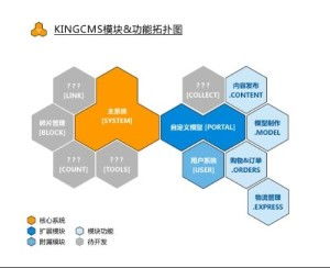 kingcms系统