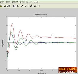 matlab 系统稳定,MATLAB系统稳定性分析及优化策略