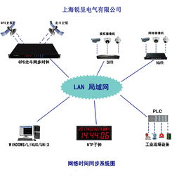 gps 系统同步,原理、应用与挑战