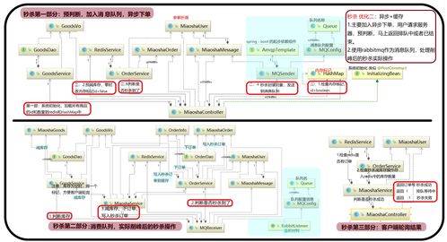 OO系统举例, 什么是面向对象系统（OO系统）