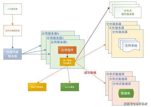 javaweb系统结构,JavaWeb系统结构解析