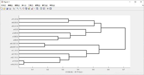 matlab 系统聚类,系统聚类分析概述