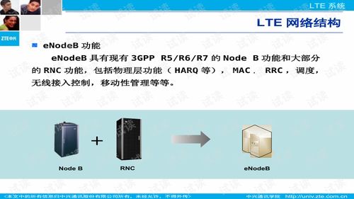 mi4lte系统,性能、特色与优化