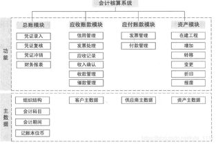 IT系统 核算,IT系统核算在现代企业中的应用与优势