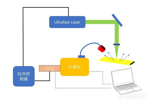 libs系统,前沿分析技术解析