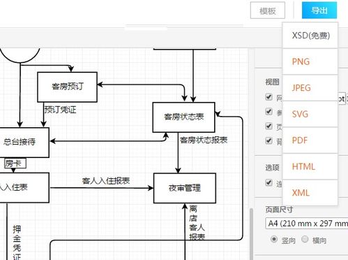 java 酒店系统设计,二、系统需求分析