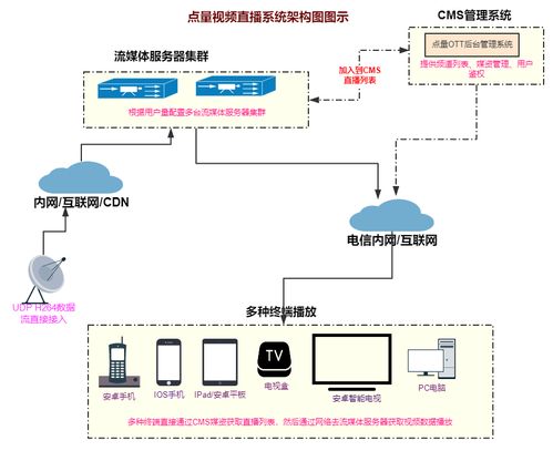 iptv直播系统,颠覆传统电视体验的智能解决方案