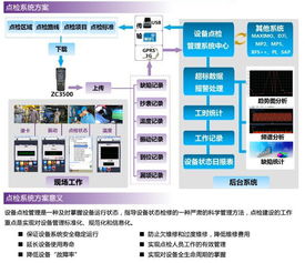 it设备点检系统,IT设备点检系统在现代企业中的应用与优势