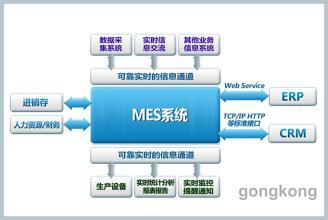 mes 制造执行系统,制造业数字化转型的关键