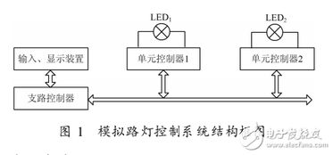 led智能路灯控制系统,智慧城市的照明革新