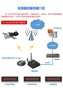 led同步系统,LED同步系统概述