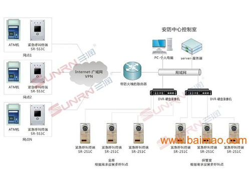 ip对讲系统方案,打造高效、智能的通讯解决方案