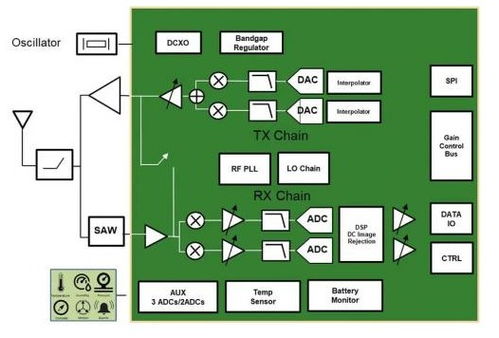 nb iot系统架构,构建高效物联网解决方案