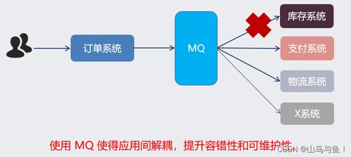 MQ系统异常,MQ系统异常分析与处理指南