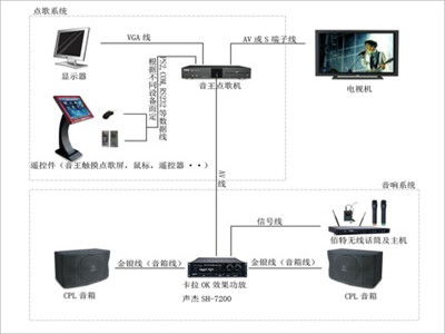 ktv服务器系统,娱乐场所的智能核心