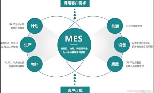 MES系统的功能有哪些,全面提升生产管理效率