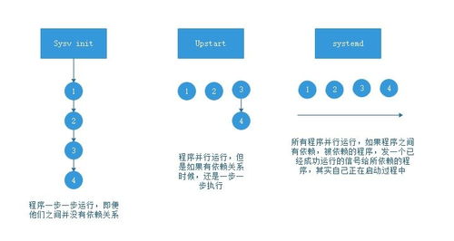 LINUX系统教程画画,入门篇