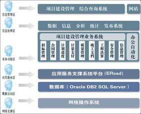 hcs公路项目建设管理系统,HCS公路项目建设管理系统的创新与实践