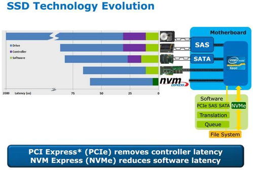 nvme 系统安装,nvme是什么意思