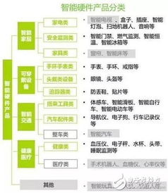 2016智能硬件行业报告,2016欢爱百度云