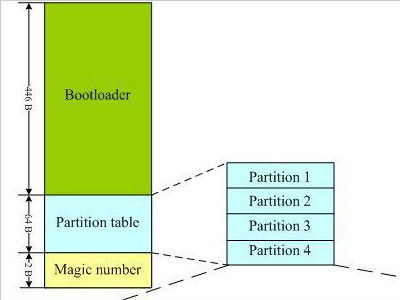 linux变成只读文件系统,Linux系统变成只读文件系统的原因及解决方法