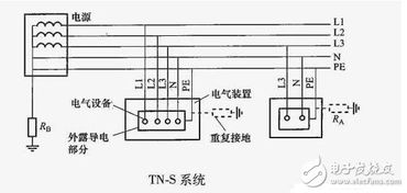 it接地系统是什么意思,什么是IT接地系统？