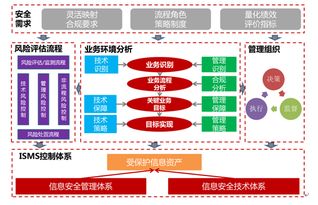 it风险管理系统,保障企业数字化转型的安全基石