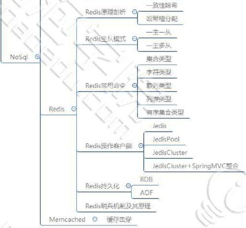 java系统通信,协议选择与实现策略