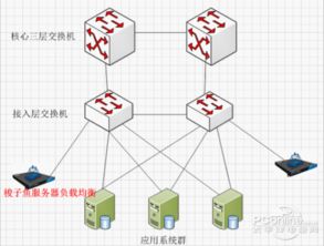 MIS系统变美文,企业信息管理的美丽蜕变