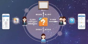 ips系统 学而思,IPS系统助力学而思打造智能学习新体验